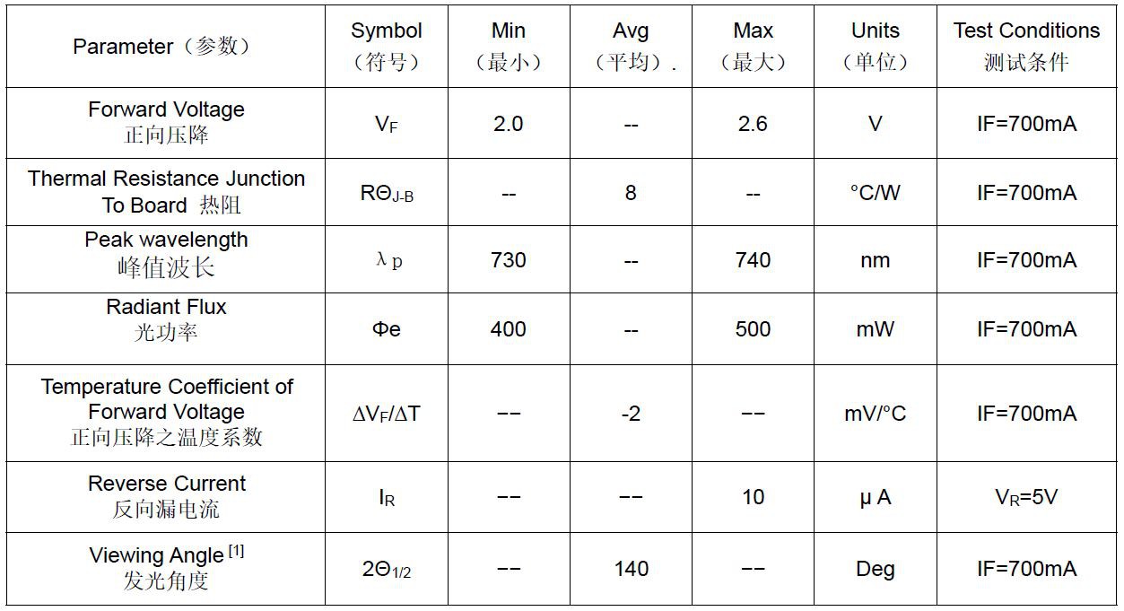 3w 730nm led specs